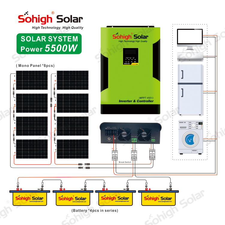 Sohigh Solar - SohighSolar