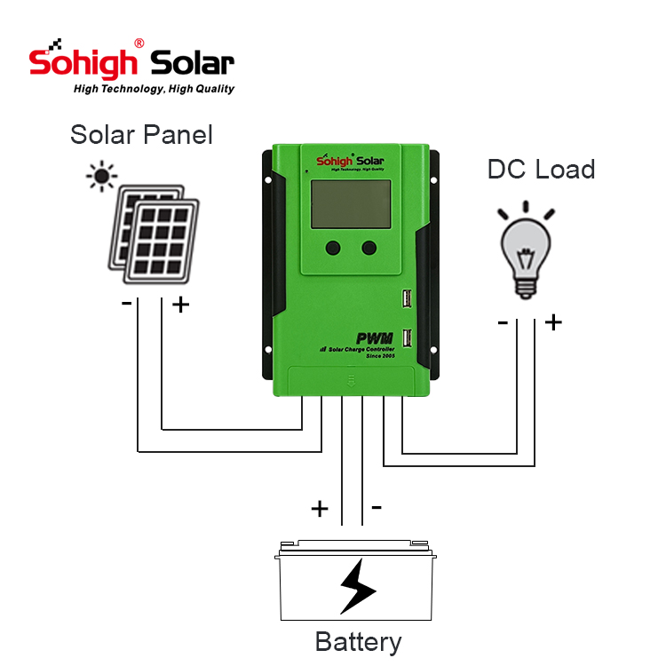 Sohigh Solar - SohighSolar